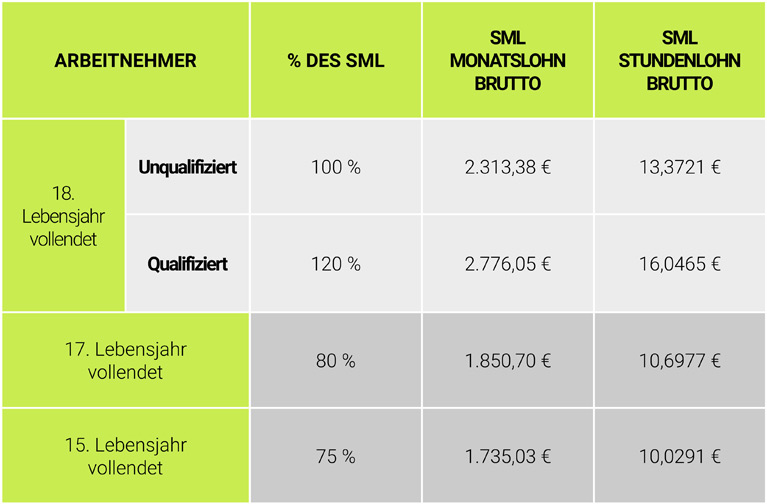 tableau_DE