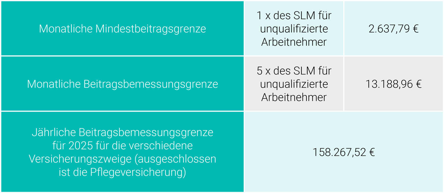 tableau-DE-3-webhosting