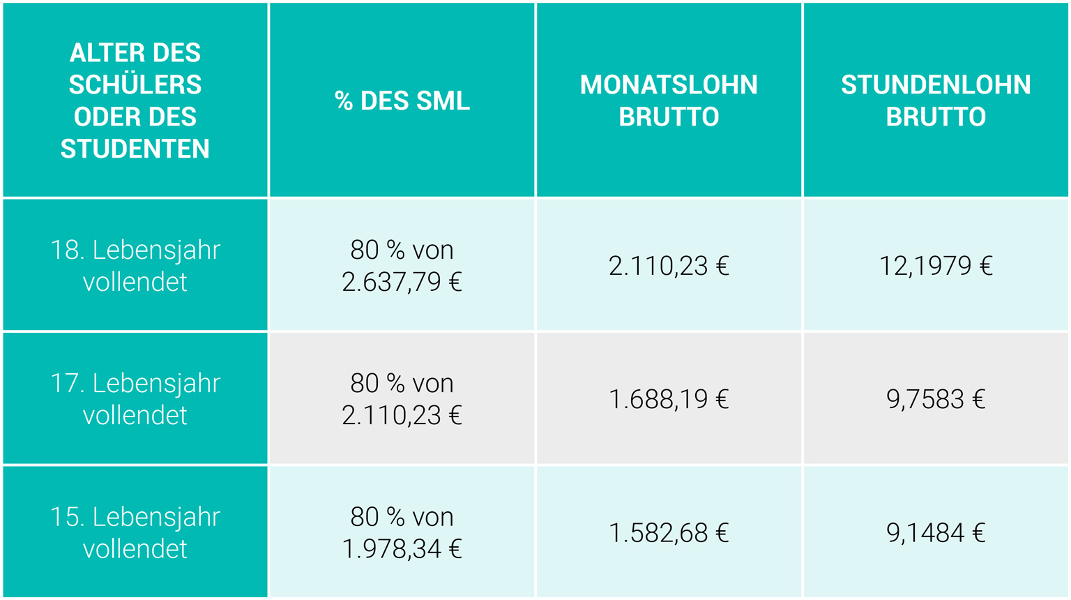 tableau-DE-4-webhosting