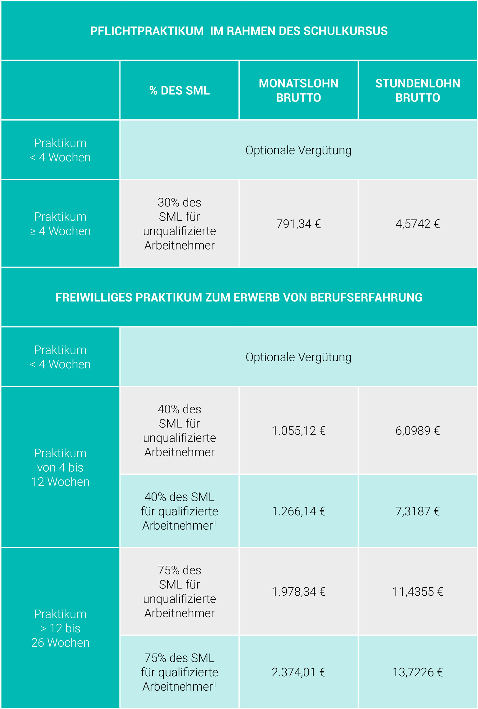 tableau-DE-5-webhosting